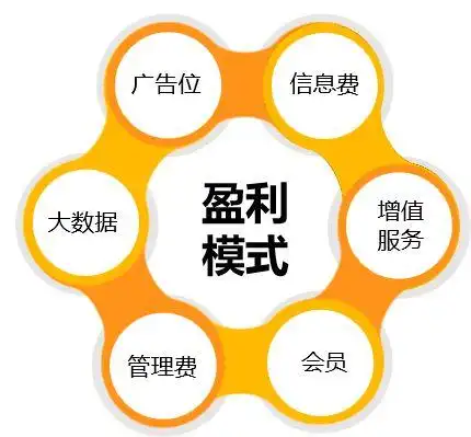 绿抖盈利模式及商业机会简介